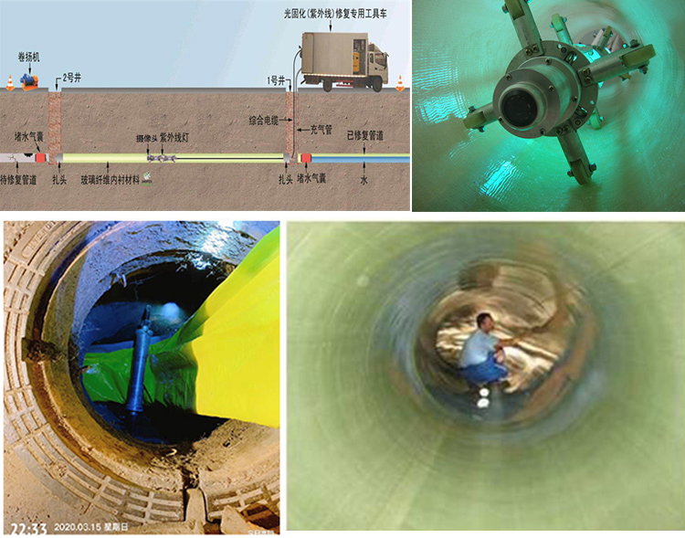 江永UV-CIPP内衬修复