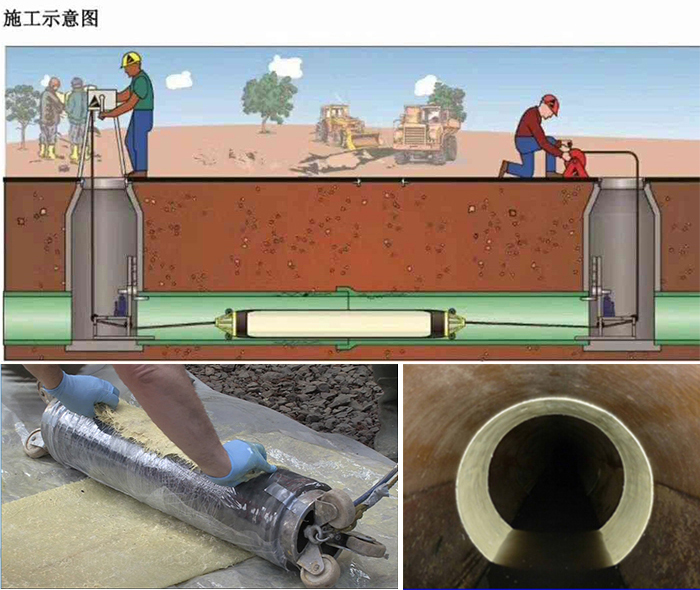 江永管道局部点状修复